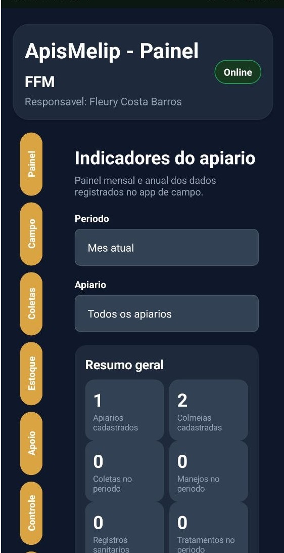 Indicadores do ApisMelip