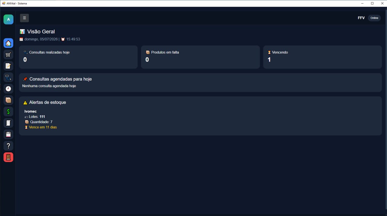 Dashboard do ANVital em desktop